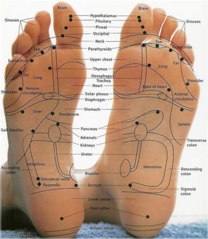 foot reflexology mat by greenlife